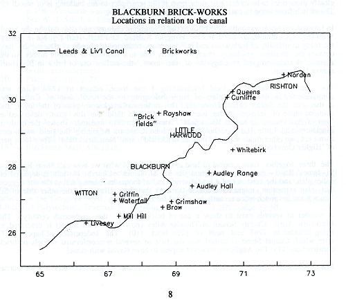 Blackburn Brickworks Locations 001.jpg