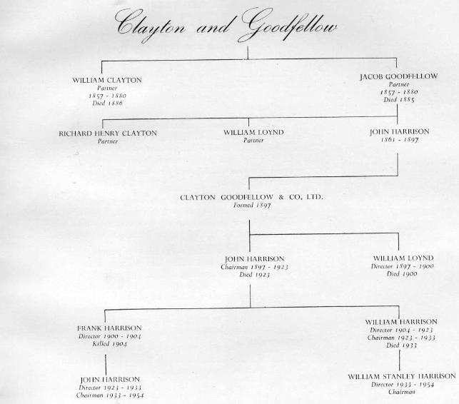 Gen tree2.jpg