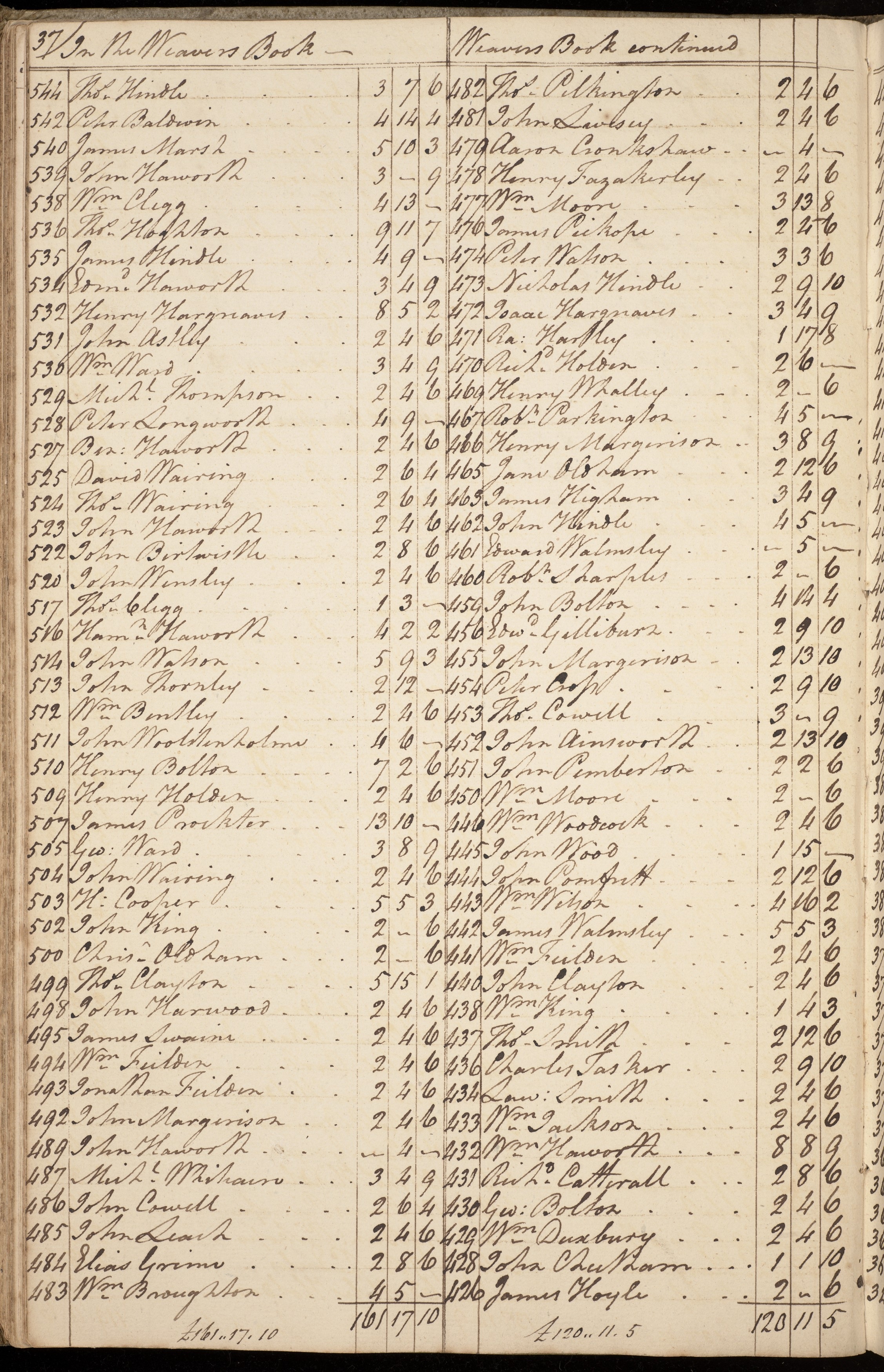 JRL260200943 John Rylands Library Weavers Pay from Bruce Wilkinson.jpg