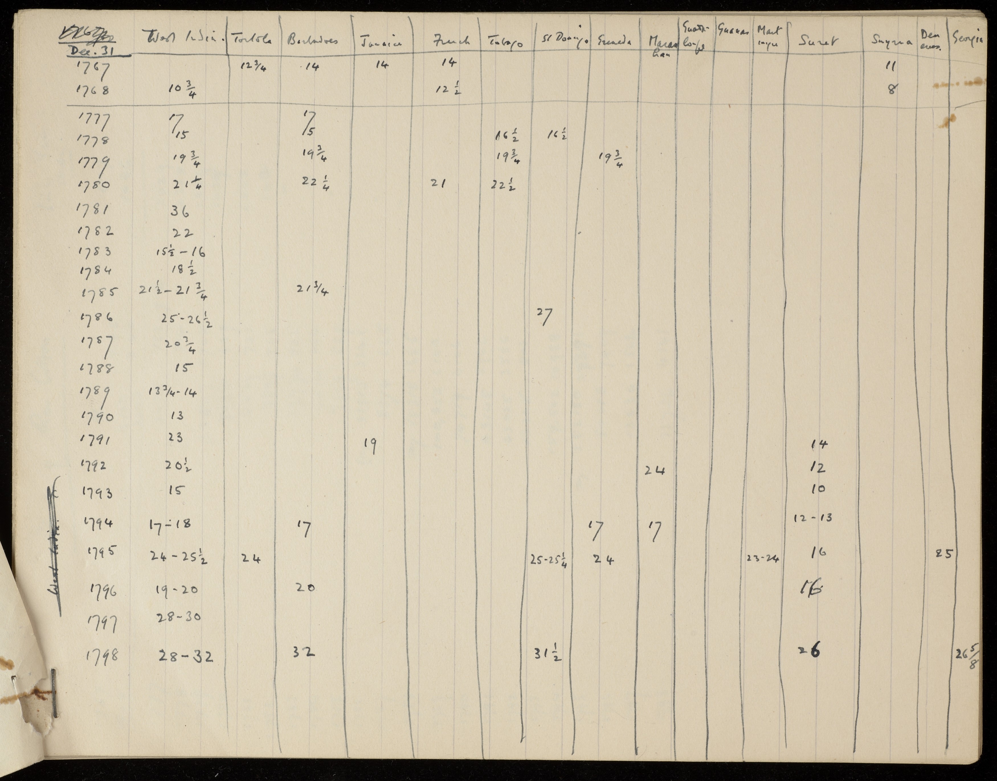 JRL260202206 Cotton Source.jpg