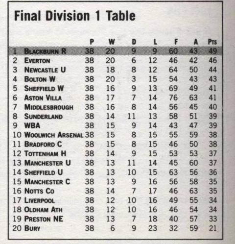 League Table.jpg